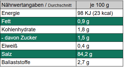 Roter Wumms - Rosmarinsalz mit rotem Pfeffer