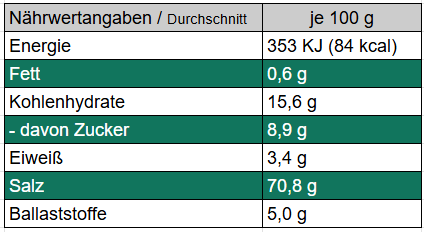 Knolle und Korn - Grobes Meersalz mit Chili, Knoblauch und Pfeffer