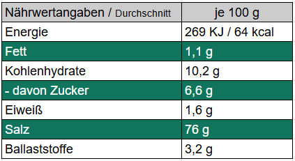 Gelb trifft Grün - Zitronensalz mit Bärlauch