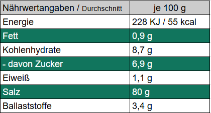 Gelbes Strahlen - Zitronensalz
