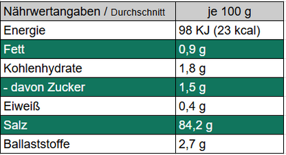 Roter Wumms - Rosmarinsalz mit rotem Pfeffer