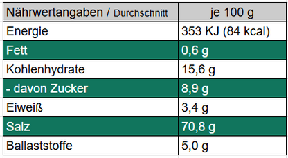 Knolle und Korn - Grobes Meersalz mit Chili, Knoblauch und Pfeffer