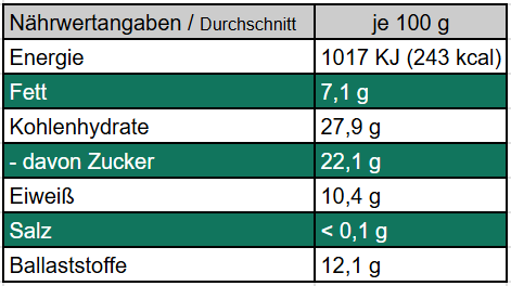 BBQ-Balance - Würzmischung für Grillgut, Marinaden, Rubs