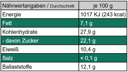 BBQ-Balance - Würzmischung für Grillgut, Marinaden, Rubs