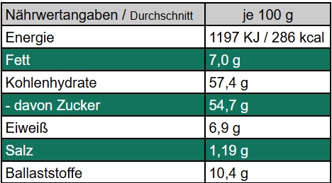Goldene Milch - wärmend, würzig, wohltuend