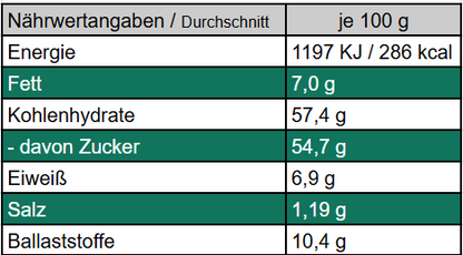 Goldene Milch - wärmend, würzig, wohltuend
