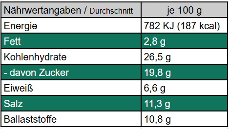 Schwarz und Grün - Würzmischung mit fermentiertem Knoblauch und Kräutern