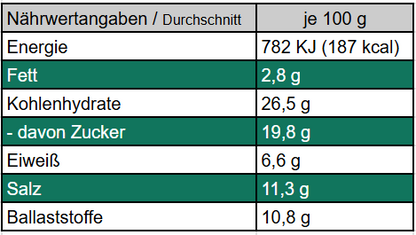 Schwarz und Grün - Würzmischung mit fermentiertem Knoblauch und Kräutern