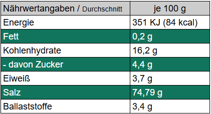 Scharfes Kraftwerk - Knoblauchsalz mit Chili