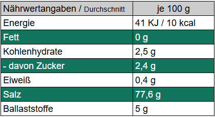 Blütenzauber - Hibiskusblütensalz