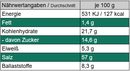 Echte Explosion - Gewürzsalz mit Pfeffer, Chili, Knoblauch und Paprika