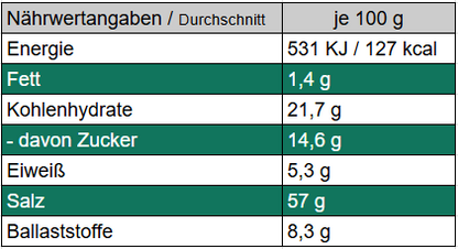 Echte Explosion - Gewürzsalz mit Pfeffer, Chili, Knoblauch und Paprika