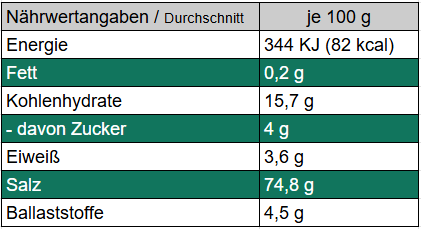 Feurige Knolle - Grobes Meersalz mit Chili und Knoblauch