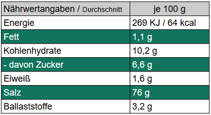 Gelb trifft Grün - Zitronensalz mit Bärlauch