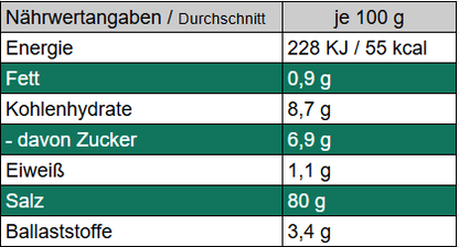 Gelbes Strahlen - Zitronensalz