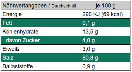 Milde Knolle - Grobes Meersalz mit Knoblauch