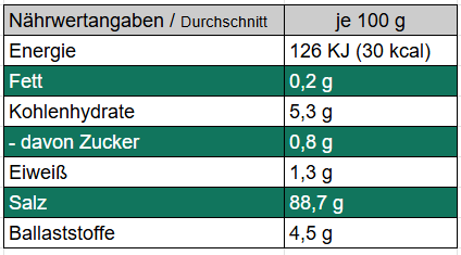 Scharf und Grob - Grobes Meersalz mit Chili