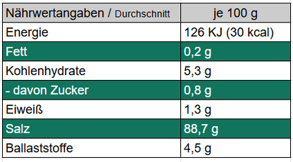 Scharf und Grob - Grobes Meersalz mit Chili
