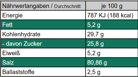 Sonnige Seele - Würzmischung für Rührtofu oder veganen Eiersalat