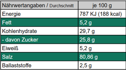 Sonnige Seele - Würzmischung für Rührtofu oder veganen Eiersalat