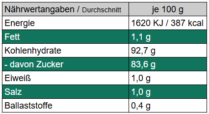 Süßer Zauber - Tonka-Zucker mit Zimt